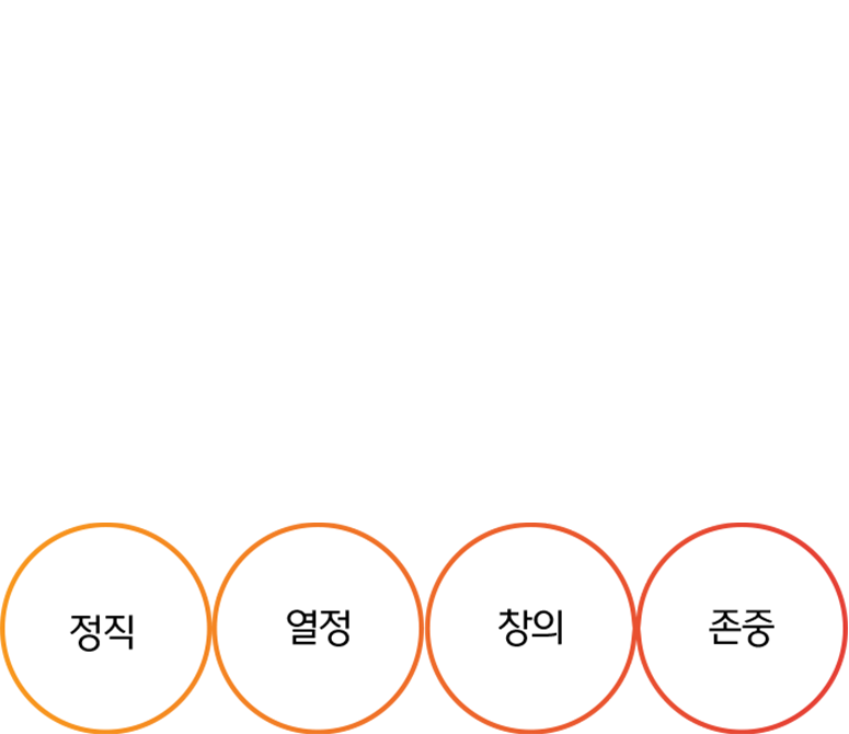 행동원칙: 정직, 열정, 창의, 존중